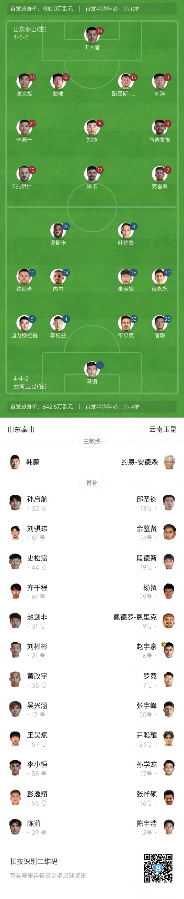 泰山vs玉昆首发：瓦科、彭啸、谢文能先发，约尼查、侯永永出战